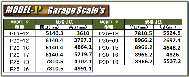 Model-P GarageScale's