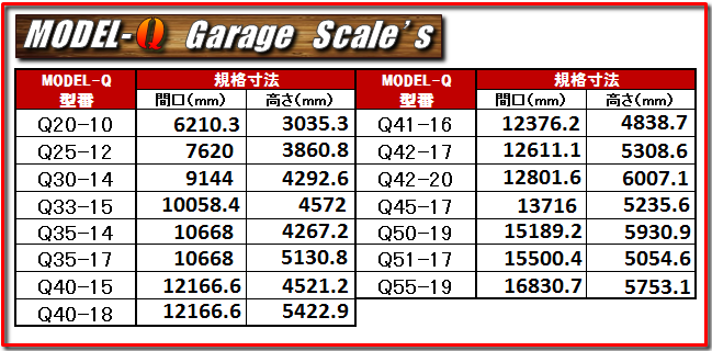 Model-Q GarageScale's